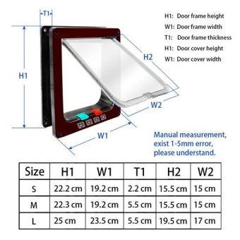 Pet Safe Flap Door ประตูแมว ประตูหมา ไซต์ M (สีขาว) Pet Safe Flap Door ประตูแมว ประตูหมา ไซต์ M (สีขาว)