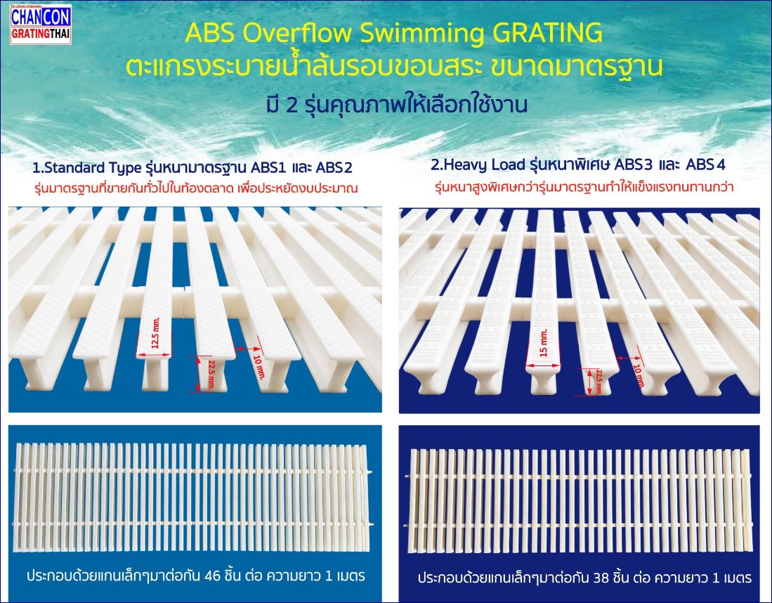 เกรตติ้งตะแกรงสระว่ายน้ำ Swimming Pool Grating ตะแกรงระบายน้ำล้นรอบขอบสระ สามารถใช้กับสระรูปตรงและทรงโค้งวงรีได้ดี รุ่นมาตรฐานและหนาพิเศษ ราคา 720 บาท*ส่งฟรี