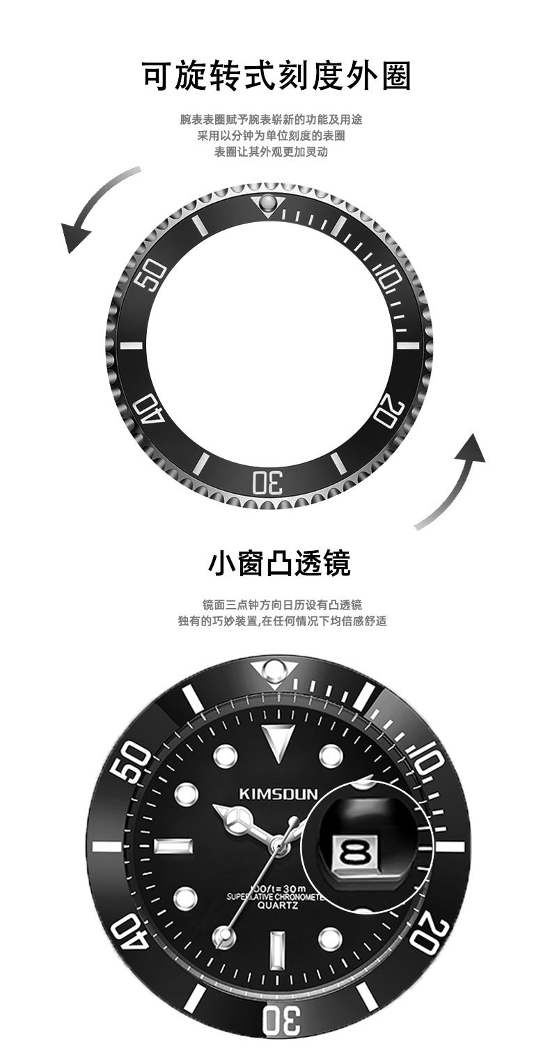 详情页