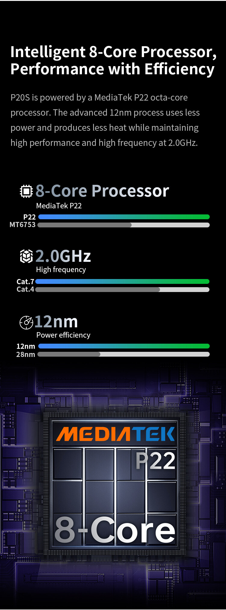 ข้อมูลประกอบของ 🔥Teclast P20S tablet android 12 Wifi 4G LTE แท็บเล็ต จอแสดงผล10.1 นิ้ว RAM 4GB ROM 64GB CPU 8-core MT6762 ความจุสูงสุด 1TB
