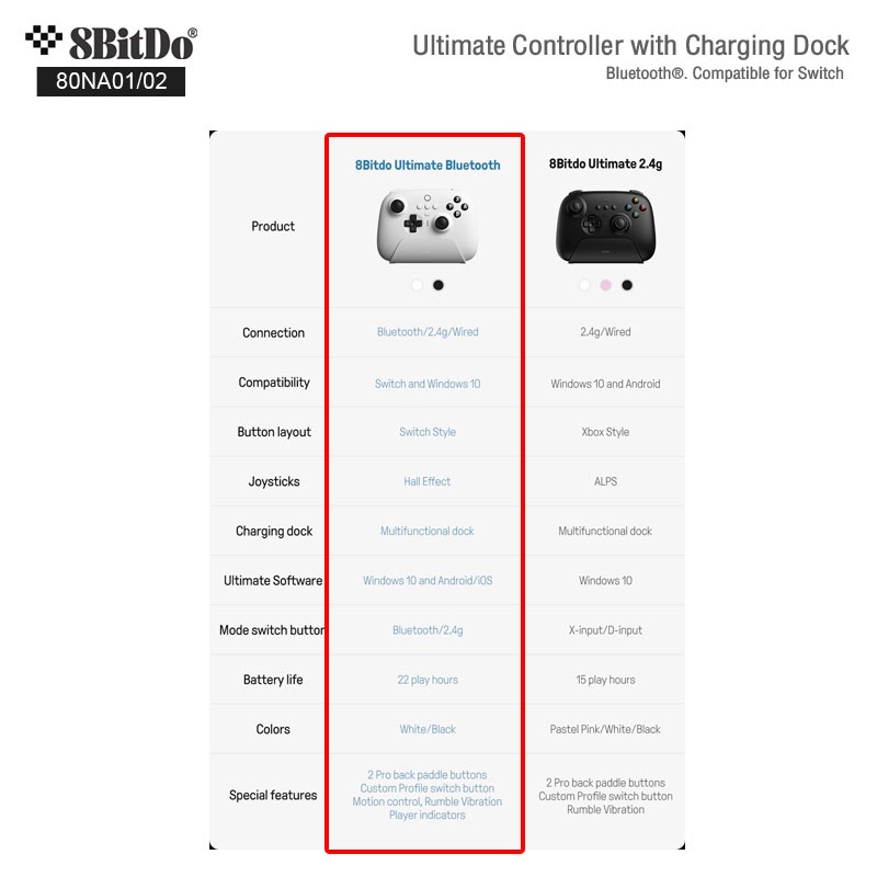 ข้อมูลเกี่ยวกับ 8Bitdo 80NA Ultimate Blth & 2.4g Controller with Charging Dock for Switch and Windows