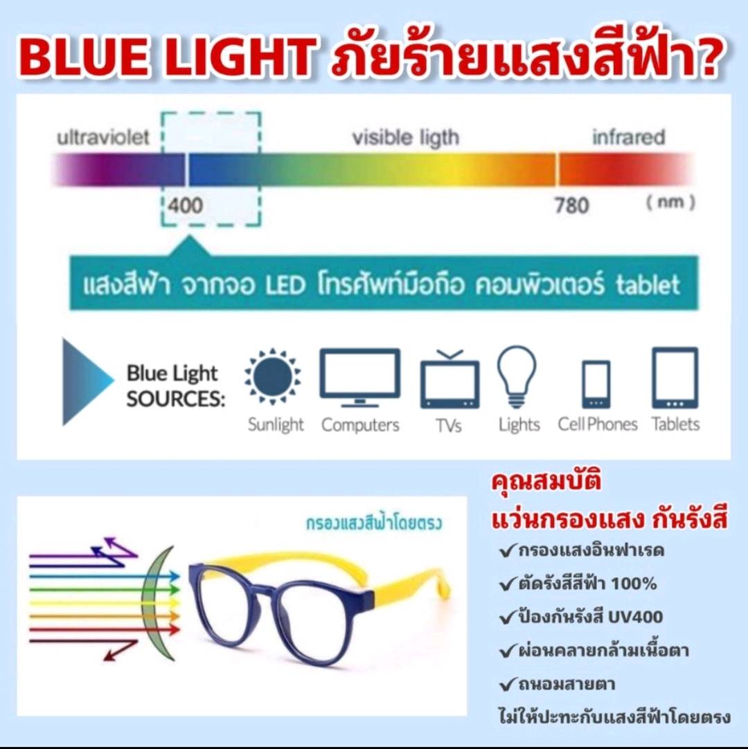 คำอธิบายเพิ่มเติมเกี่ยวกับ เเว่นกรองเเสง กรองเเสงหน้าจอ เลนส์กันรังสีสีฟ้า+ออกเเดดเปลี่ยนสี (รุ่น 72836 )