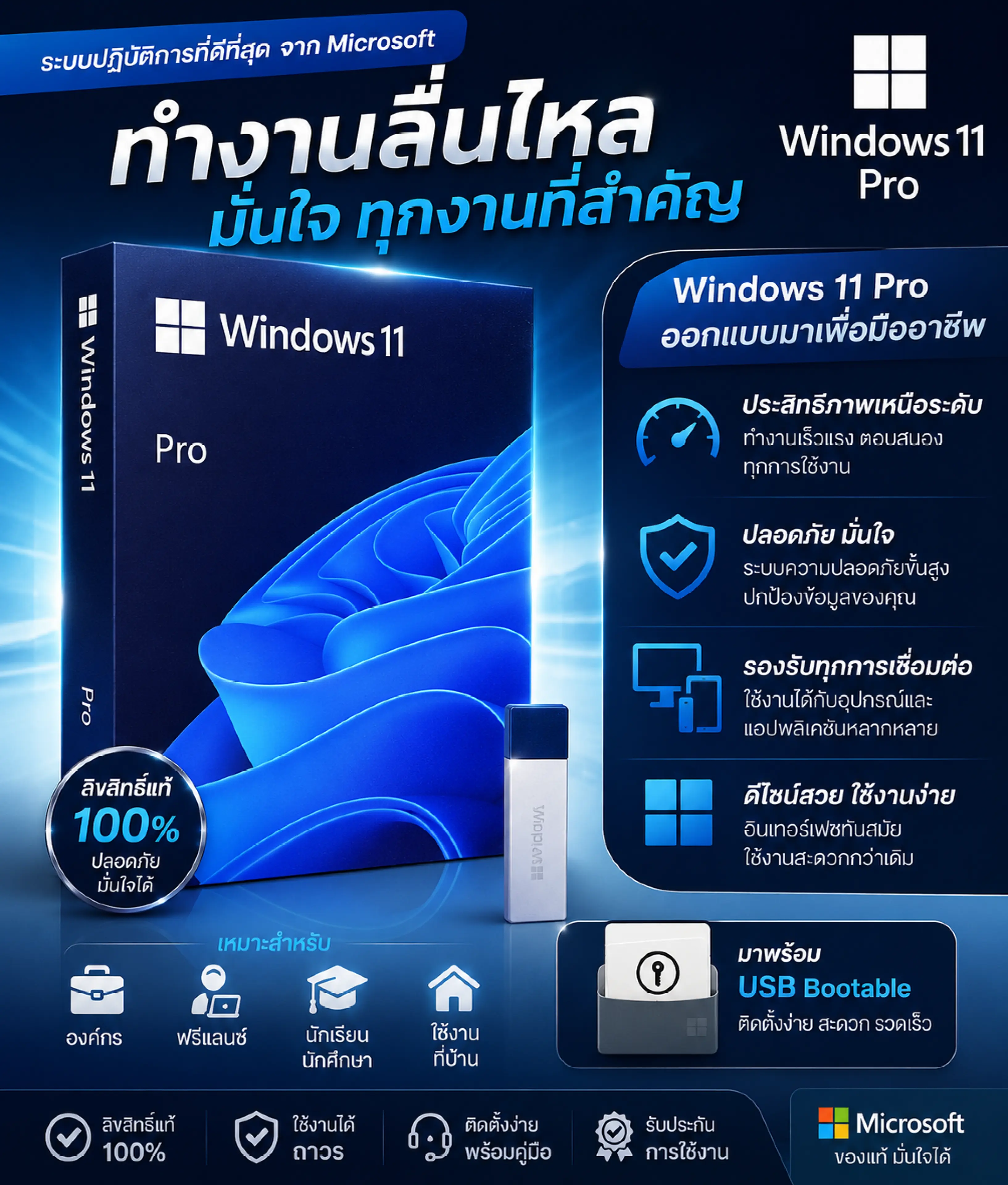 Ready to Ship from Thailand. Genuine Windows Pro Fpp 11 64-Bit English Intl USB with Box, Can Be Installed by Yourself.