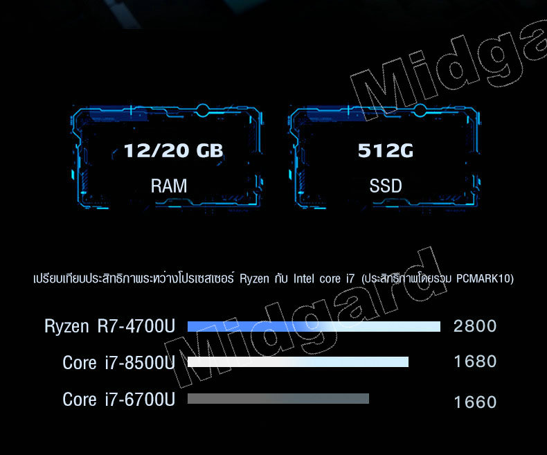 มุมมองเพิ่มเติมเกี่ยวกับ โน๊ตบุ๊คมือ1แท้ โนตบุ๊คเล่นเกม โน๊ตบุ๊คเกมมิ่ง แล็ปท็อป AMD Ryzen 7 4700U RAM 20GB SSD 512GB ระบบปฎิบัติการ Windows 10 notebook gaming