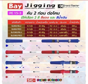 ภาพหน้าปกสินค้าคัน Shimuku Bay Jigging PE 1-3 6.6ฟุต 2ท่อน 2สี แดง น้ำเงิน ตกปลาบึก ทะเล คันจิ๊กกิ๊ง โคตรเหนียว ที่เกี่ยวข้อง