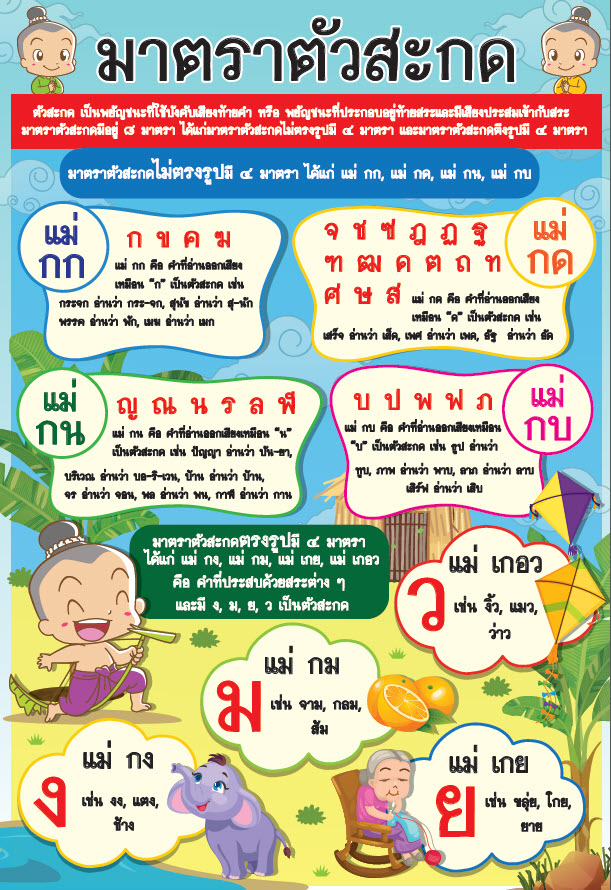 โปสเตอร์ มาตราตัวสะกด ราคา 25 บาท*ส่งฟรี