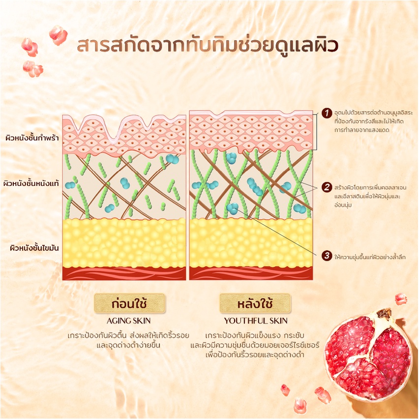 YOU Golden Age Deep Cleansing Facial Wash 100g. ทำความสะอาดรูขุมขนอย่างล้ำลึกและขจัดเครื่องสำอาง 4224c7bef84864bb40eb93b1b7ed6a4d