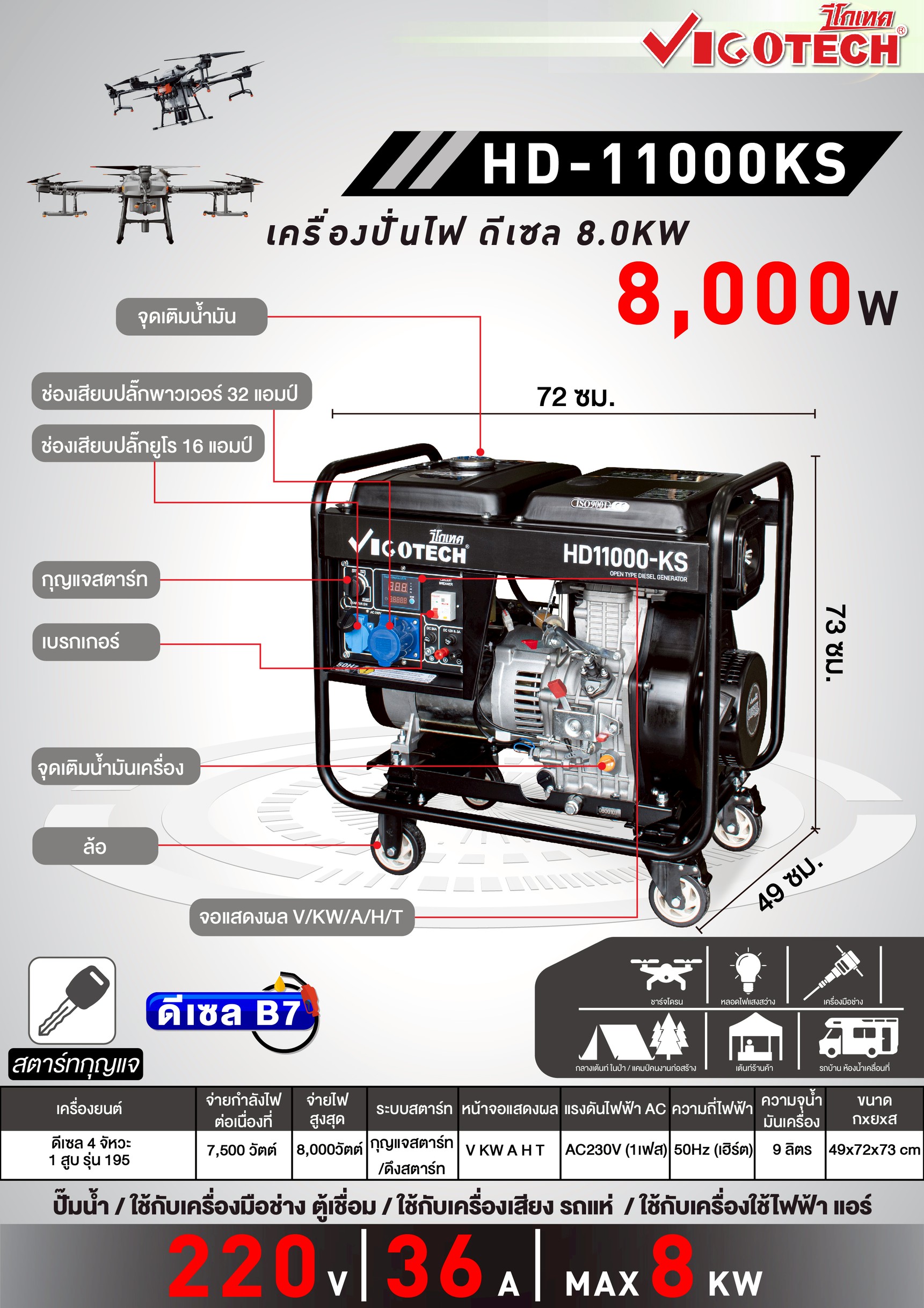 เครื่องปั่นไฟดีเซล 8.0KW รหัสสินค้าHD-11000KS ราคา 46,999 บาท*ส่งฟรี