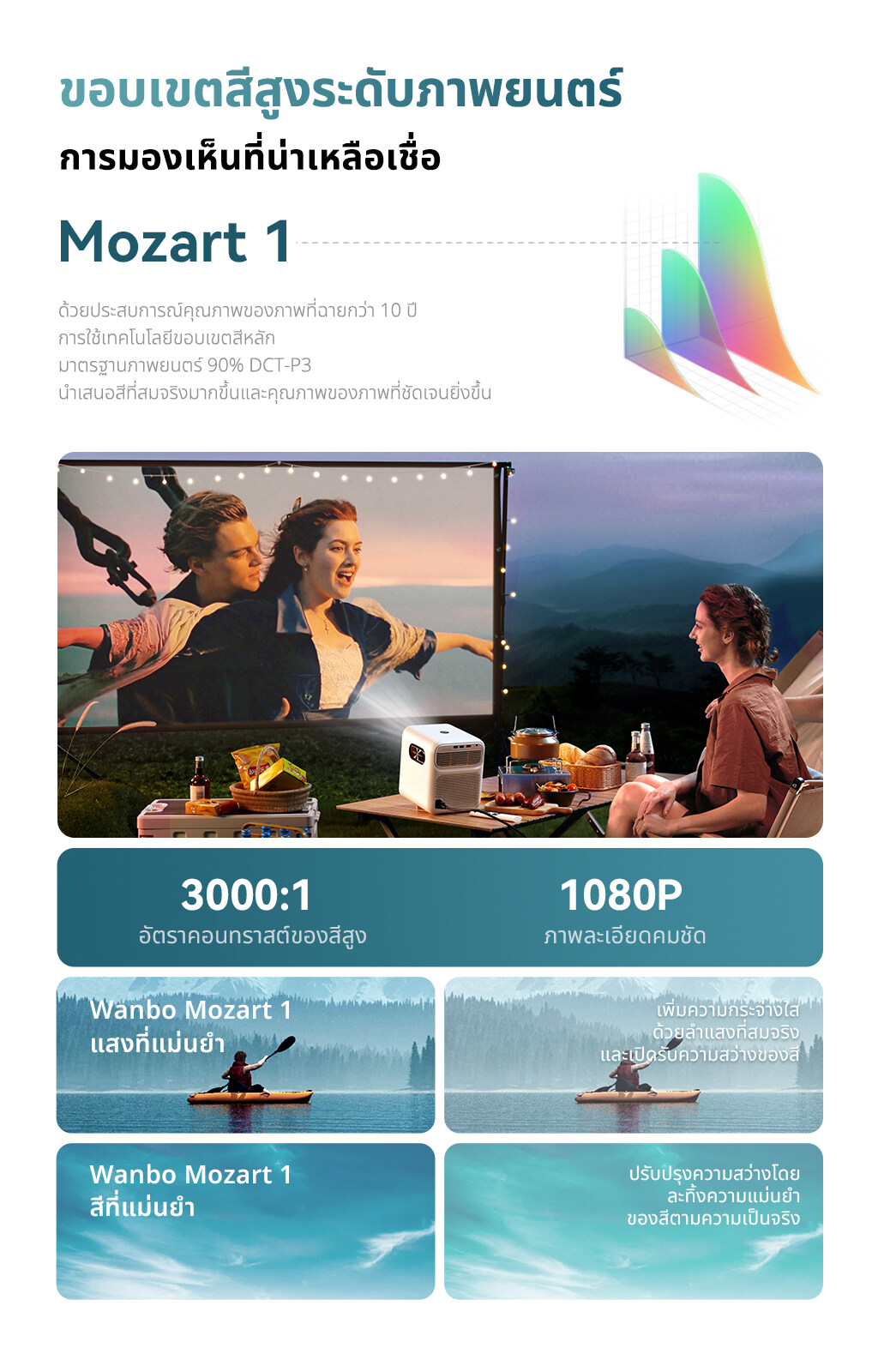 NEW] Wanbo Mozart 1 Projector 900 ANSI โปรเจคเตอร์ โปรเจคเตอร์พกพา  โฟกัสอัตโนมัติ หลีกเลี่ยงสิ่งกีดขวางอัจฉริยะ Wanbo Mozart 1 - NocNoc