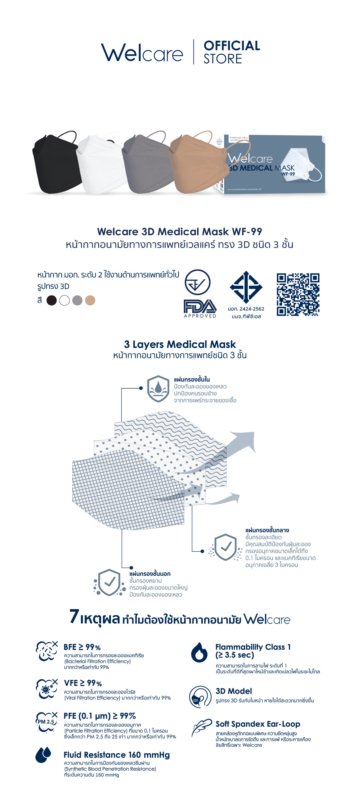 welcare 3d medical mask wf 99