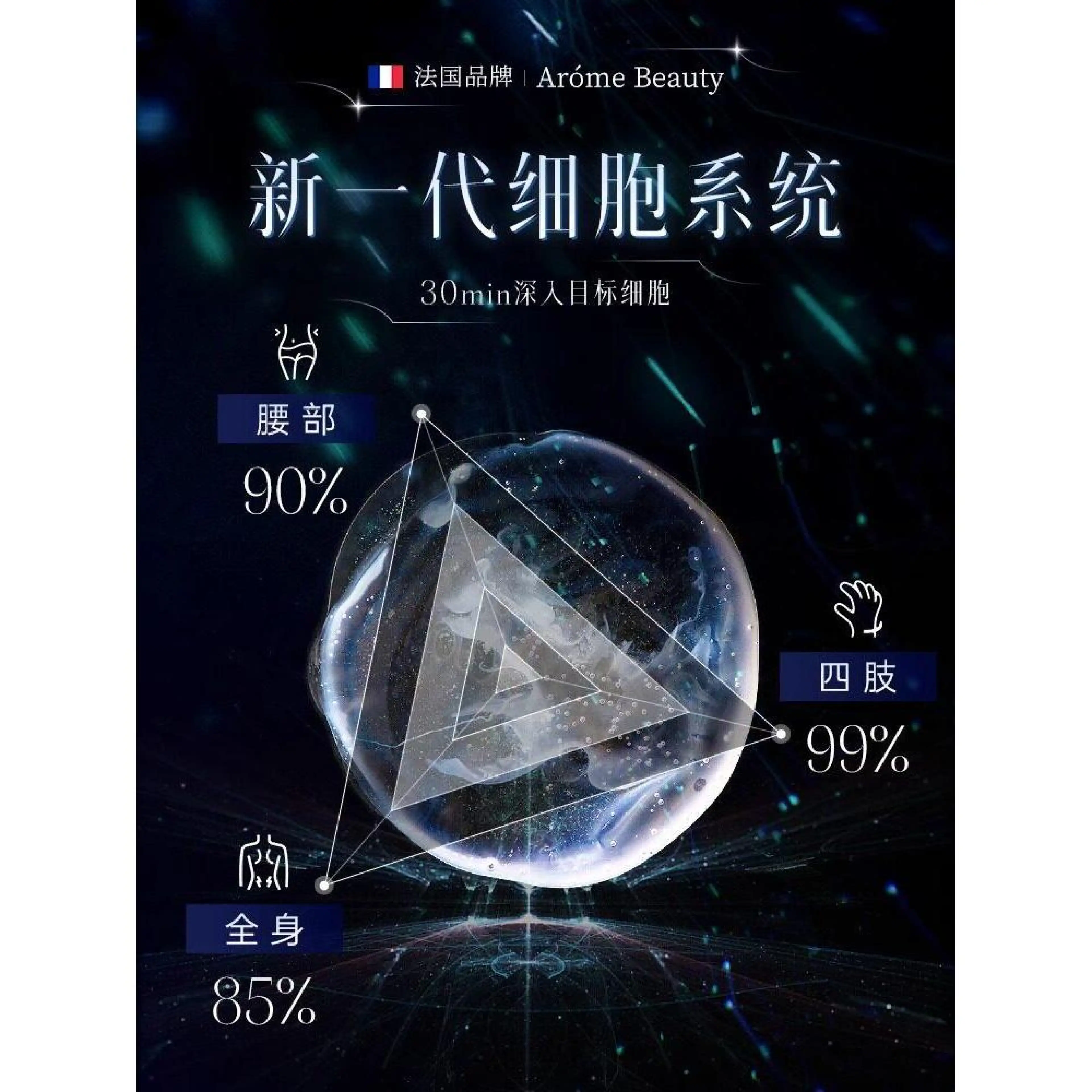Aromebeauty法国进口模特重塑 口服控身针 顽固体Aromebeauty imports from France20260323