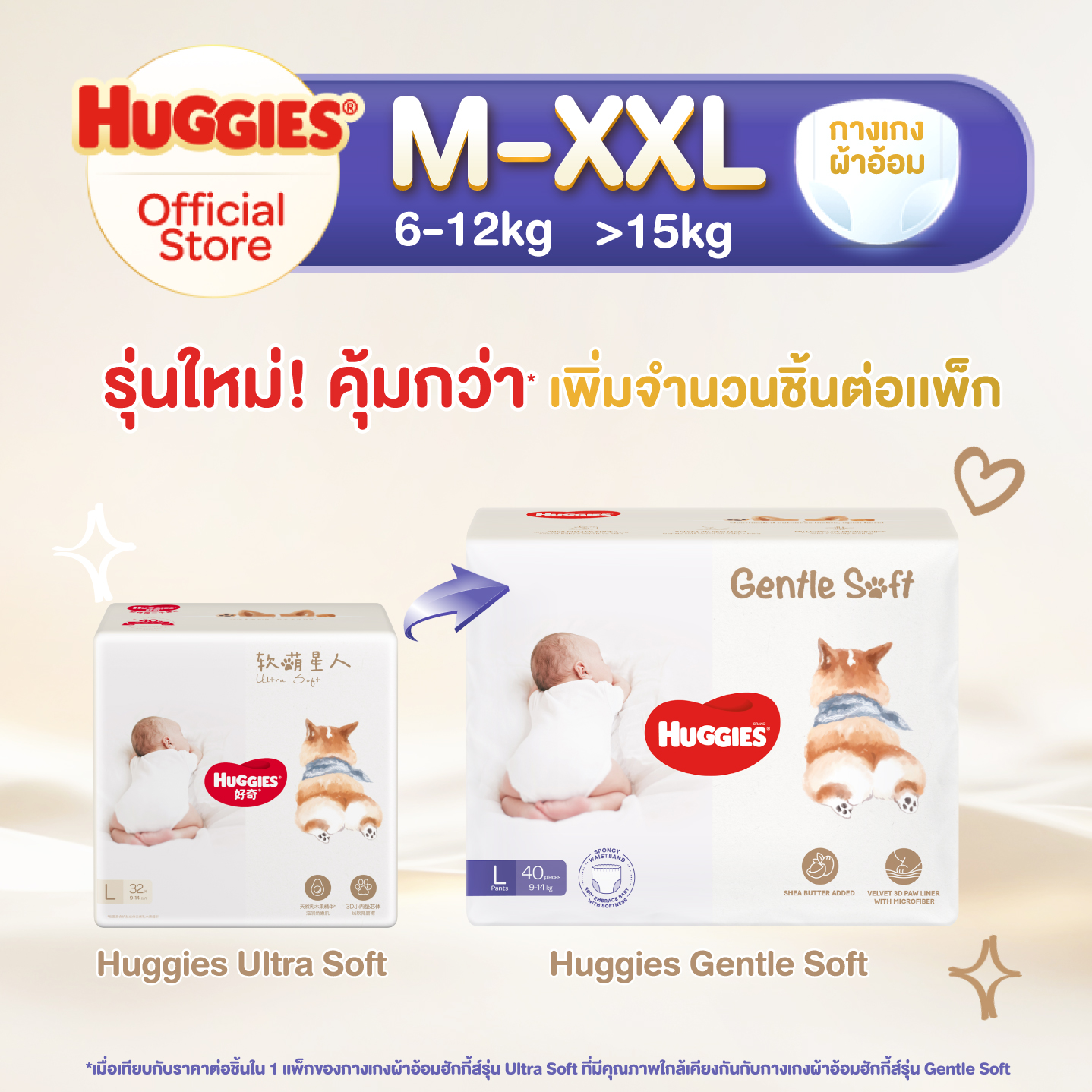 ฮักกี้ส์ เจนเทิล ซอฟท์ กางเกงผ้าอ้อมซูเปอร์พรีเมียม ไซส์ M-XXL Huggies Gentle Soft Pants Diaper Size M-XXL ราคา 495 บาท*ส่งฟรี