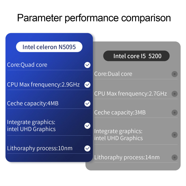รูปภาพเพิ่มเติมเกี่ยวกับ 2022 new MAXBOOK โน๊ตบุ๊คมือ1แท้ CPU 11th Intel N5095 RAM 12GB ROM 128GB/256GB/512GB SSD computer gaming คอมพิวเตอร์ราคาถูก มีการรับประกัน ประสิทธิภาพสูงกว่าโน้ตบุ๊ก ASUS