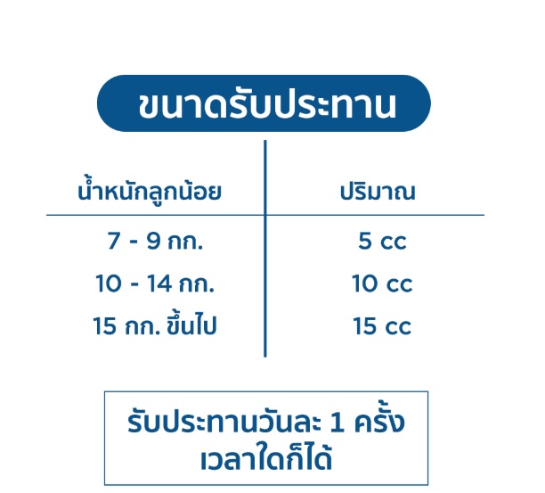 ข้อมูลเพิ่มเติมของ [น้ำเงิน แพ็คคู่] Mamarine FORTE มามารีน สีน้ำเงิน 120 ml X 2ขวด  ส่งฟรี