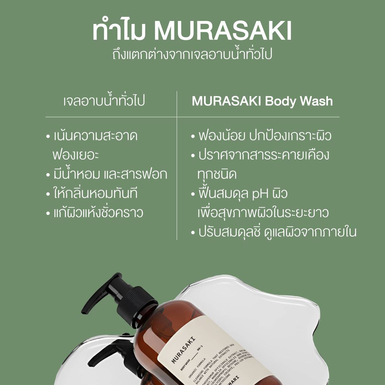 Umari Murasaki Body Wash 250 Ml. Murasaki Shower Gel, Gentle, Organic Formula, Extract from Murasaki Flowers. ราคา 4,050 บาท*ส่งฟรี