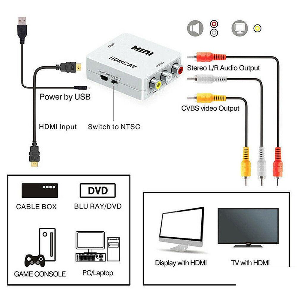 Mini ตัวแปลงสัญญาณ HDMI to AV Converter HD 1080P HDMI2AV Video Converter Box HDMI to RCA /AV/CVSB