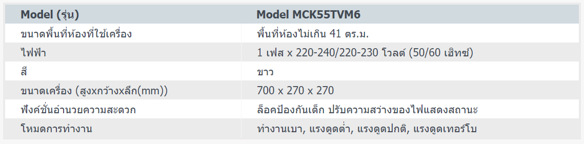 ภาพที่ให้รายละเอียดเกี่ยวกับ เครื่องฟอกอากาศ Daikin MCK55TVM6 สำหรับห้องขนาดไม่เกิน 41 ตร.ม. พร้อมระบบเพิ่มความชื้น Air Purifier ไดกิ้น