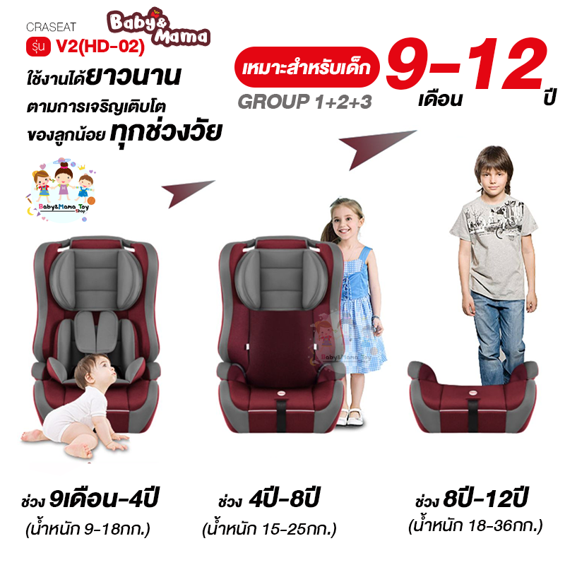 คำอธิบายเพิ่มเติมเกี่ยวกับ คาร์ซีท คาร์ซีทเด็ก Baby&Mama รุ่น V2(HD-02) สำหรับเด็ก 9เดือน-12 ปี (น้ำหนัก 9-36กก) ติดตั้งแบบหันหน้า โอบอุ้ม สาบนิรภัย5จุด A0