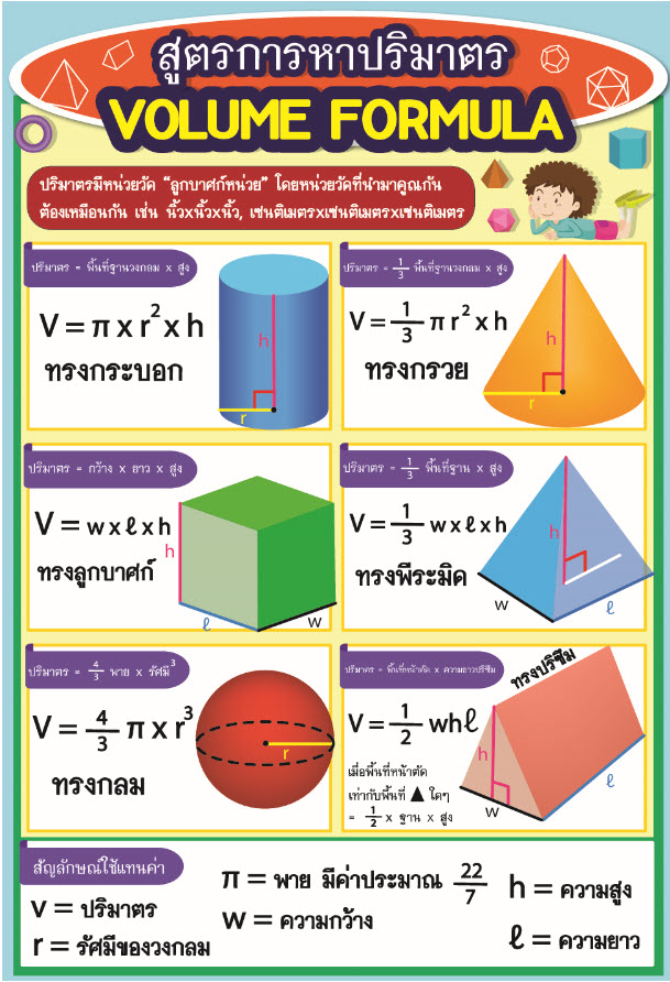 โปสเตอร์ สูตรการหาปริมาตร ราคา 30 บาท*ส่งฟรี