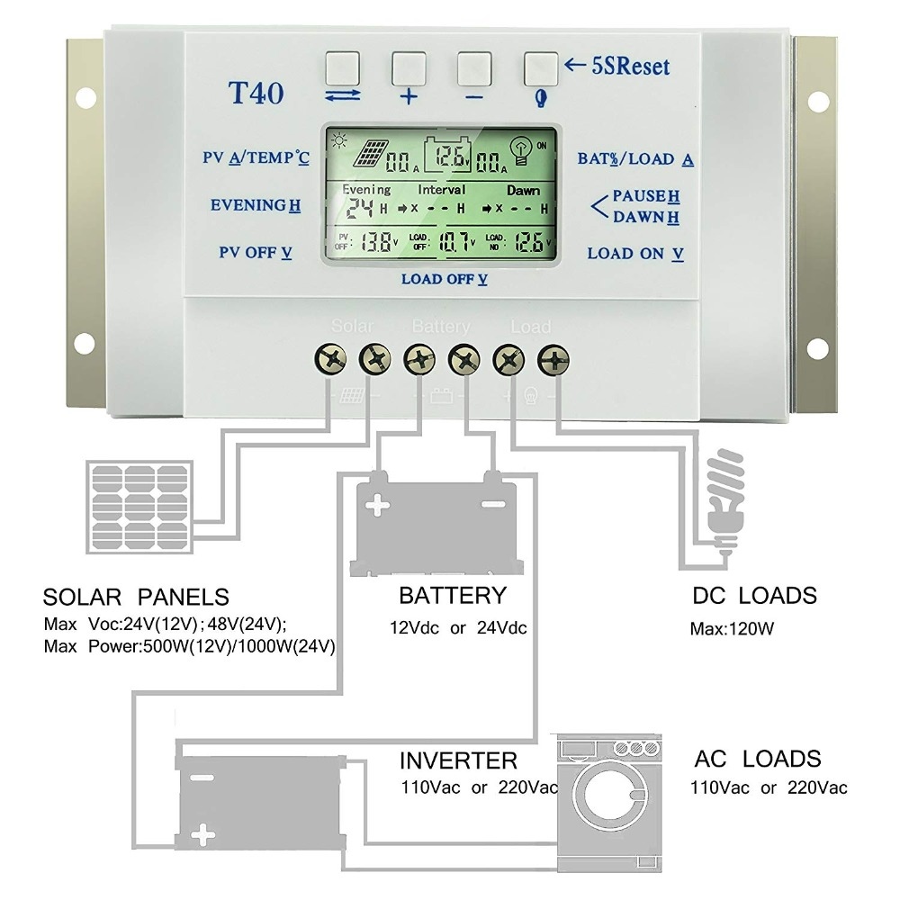 Contrôleur De Charge Solaire MPPT Qaurora Tracer 30A - Identification Automatique 12V/24V - Avec Module WiFi Et Capteur Température
