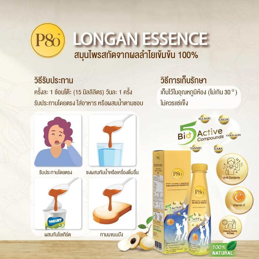 ภาพประกอบของ P80 Longan Essence เครื่องดื่มสมุนไพรสกัดจากผลลำไยเข้มข้น 250ml (แพ็คx2)