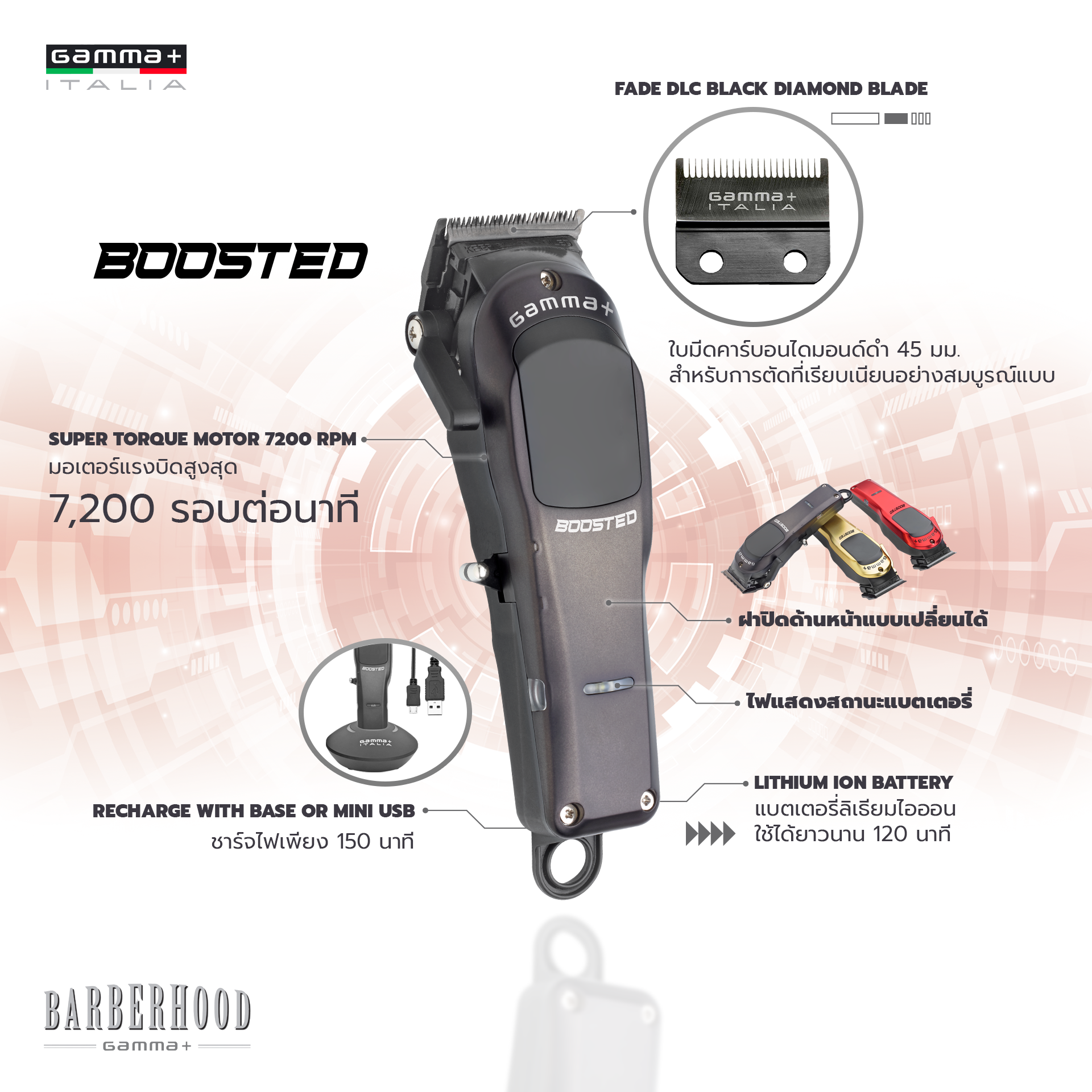 GAMMA+ BOOSTED ราคา 5,450 บาท*ส่งฟรี