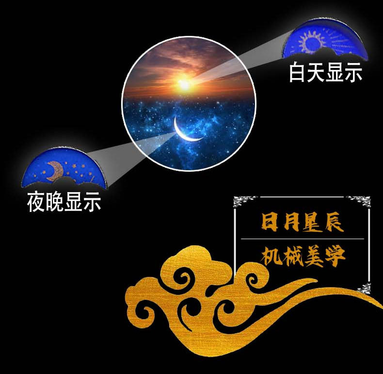 详情页