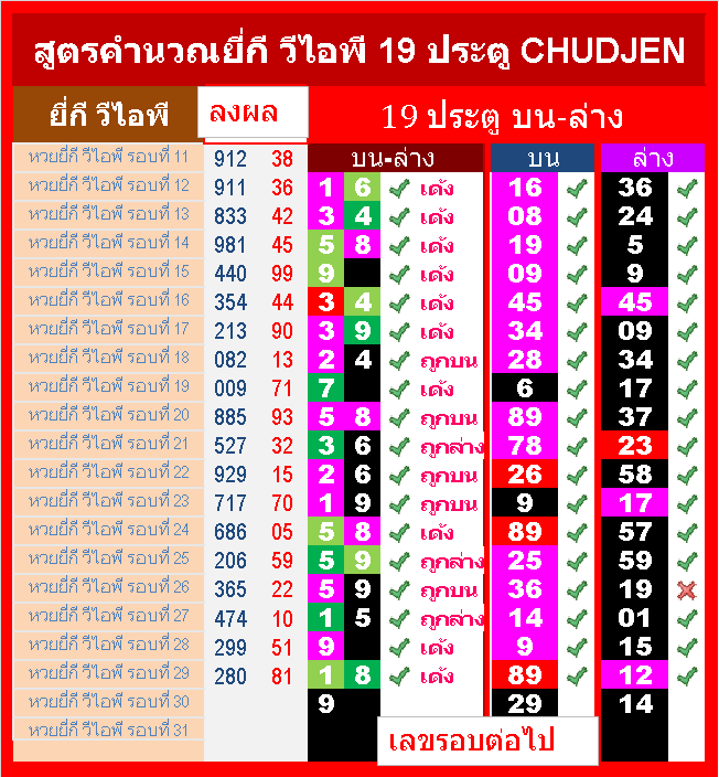 สูตรหวยยี่กี ราคาถูก ซื้อออนไลน์ที่ - ก.ค. 2023 | Lazada.co.th สูตรหวยยี่กี ราคาถูก ซื้อออนไลน์ที่ - ก.ค. 2023 | Lazada.Co.Th