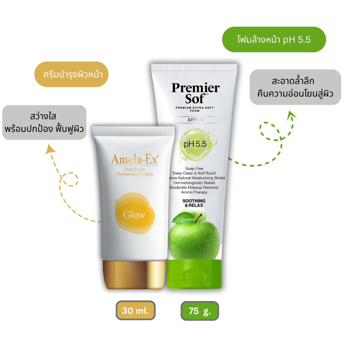 Amela-Ex Glow Set, 30 Ml. + Premier Sof Foam Ph5.5 75 G. Brightening Facial Cream + Facial Cleansing Foam to Clean the Skin. ราคา 1,100 บาท*ส่งฟรี