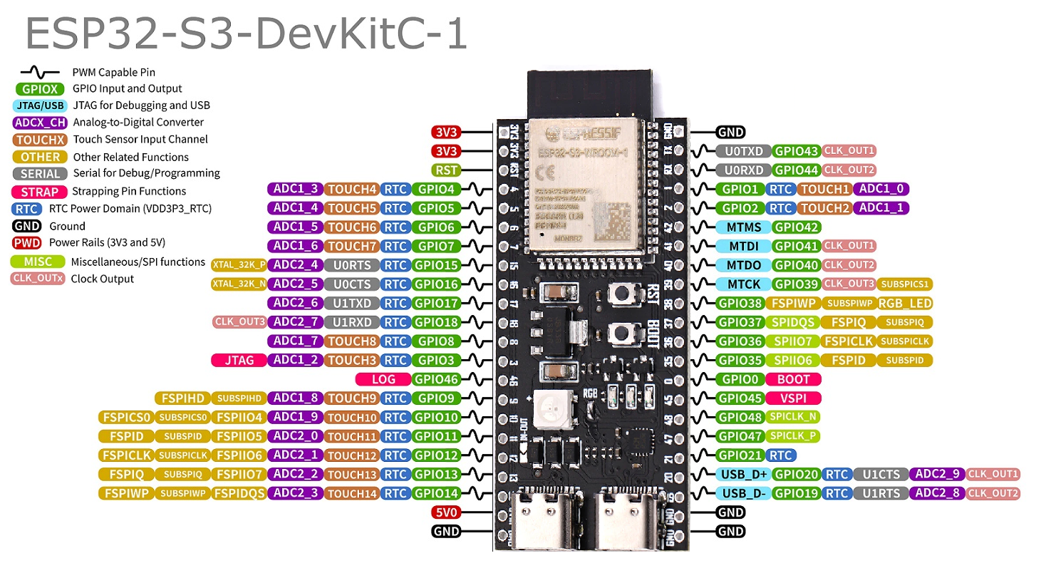Esp32 S3 Pinout I2c Photos And Vectors