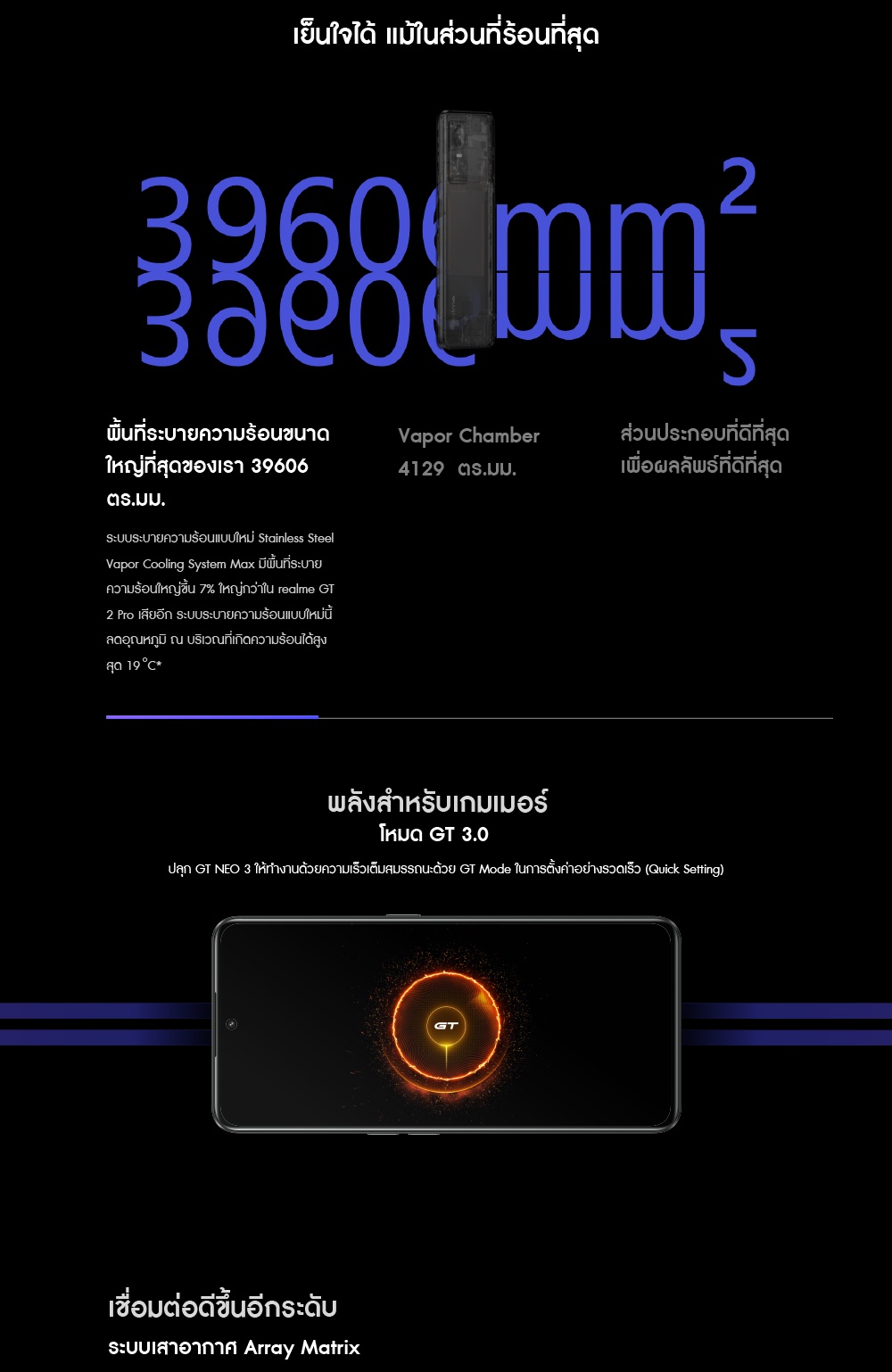 ภาพอธิบายเพิ่มเติมของ [New Arrival] Realme GT NEO 3 (12+256GB) | Dimensity 8100 5G 6.7 นิ้ว 120Hz | ชาร์จไว 80W/150W พร้อมส่งจากไทย ของแท้ 100%