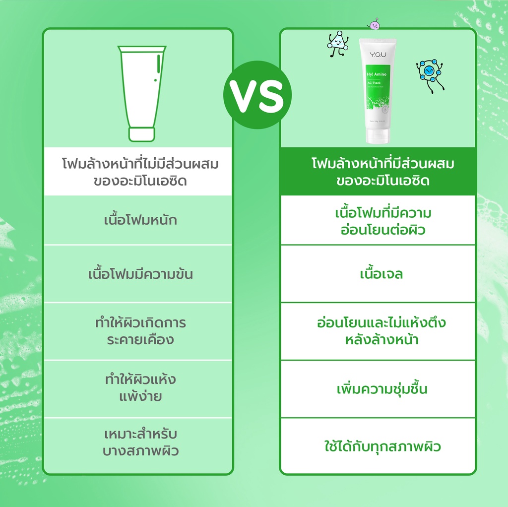 YOU Hy! Amino AC-Ttack Anti-Acne Facial Wash 3 YOU Hy! Amino AC-Ttack Anti-Acne Facial Wash 7ad5d6098fb8c48f73804b1164686c57