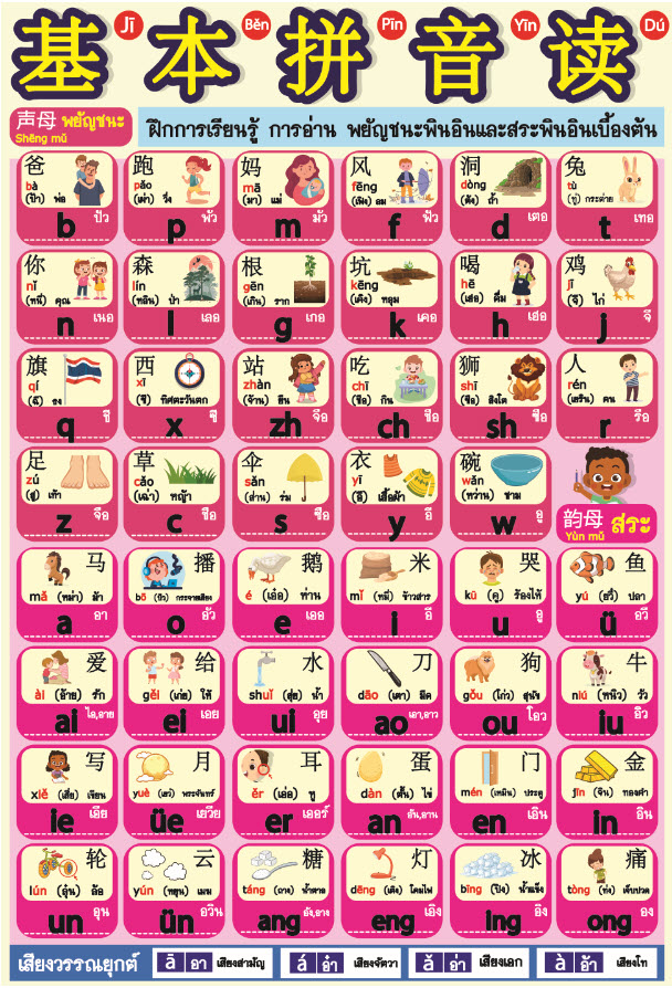 โปสเตอร์การเรียนรู้ภาษาและวรรณยุกต์อินสระ สำหรับเด็ก 6-12 เดือน Unisex ราคา 30 บาท*ส่งฟรี