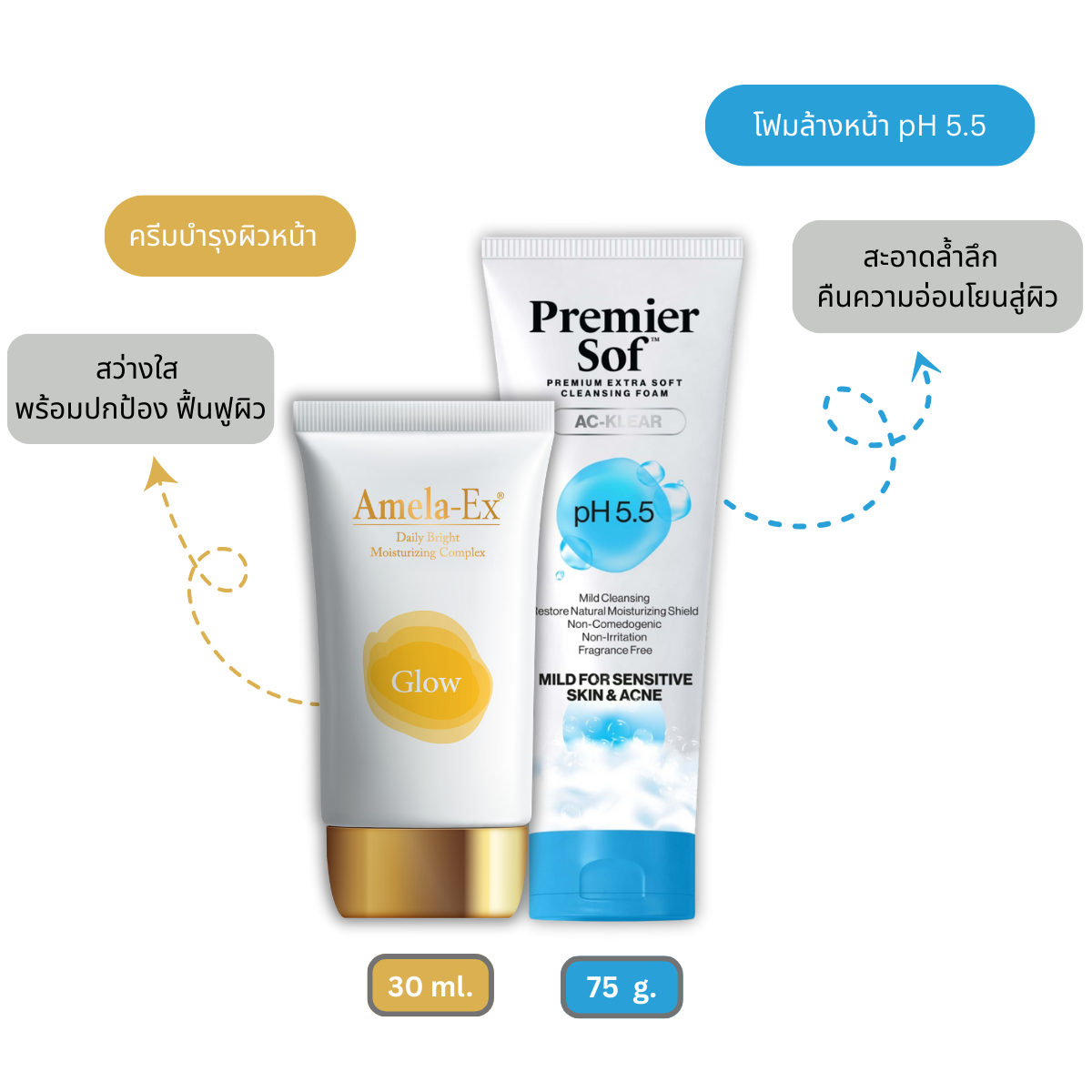 Amela-Ex Glow 30Ml.+Premier Sof Ac-Klear Premium Cleansing Foam Ph5.5 75g. Set. Brightening Facial Cream + Facial Cleansing Foam. ราคา 1,090 บาท*ส่งฟรี