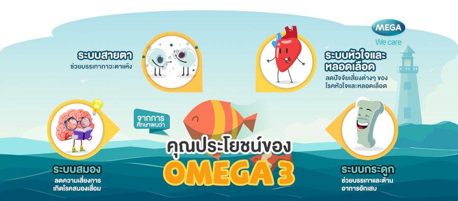 ข้อมูลเกี่ยวกับ Mega We Care Fish Oil 1000mg 200เม็ด แถม 30เม็ด  น้ำมันปลา 200+30cap 1set