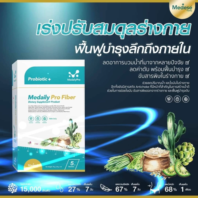 ภาพหน้าปกสินค้าMedaily Pro Fiber ไฟเบอร์คุณหมอ ออกหมด ไม่ปวดบิด ปรับสมดุลร่างกาย จากร้าน NATIVE NATURE บน Lazada