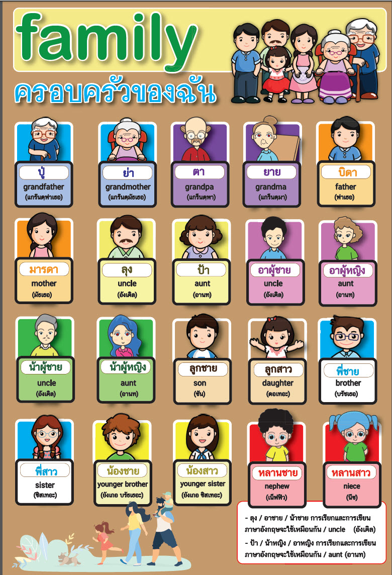 โปสเตอร์ ครอบครัวของฉัน ราคา 25 บาท*ส่งฟรี