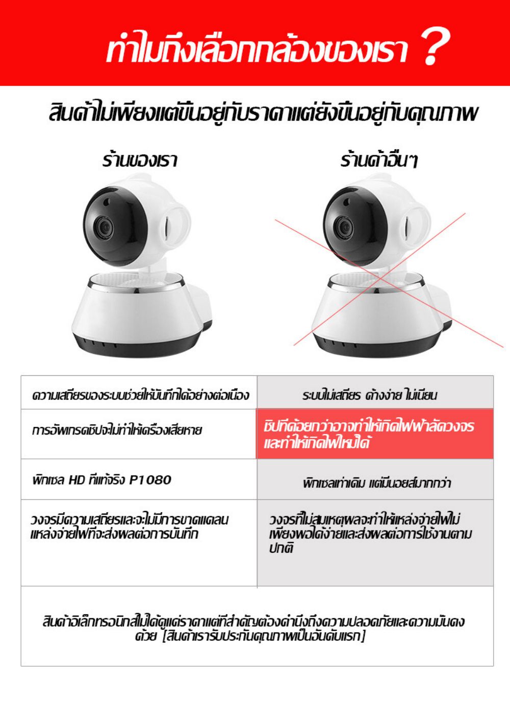 ภาพที่ให้รายละเอียดเกี่ยวกับ กล้องวงจรปิด 360 wifi ซื้อ1แถม1 กล้องรักษาความปลอดภัย V380 กล้องวงจรปิด ไร้ สาย IP Sec CCTV Camera samsung xiaomi กล้องติดบ้าน กล้องวงจรปิดดูผ่านมือถือ