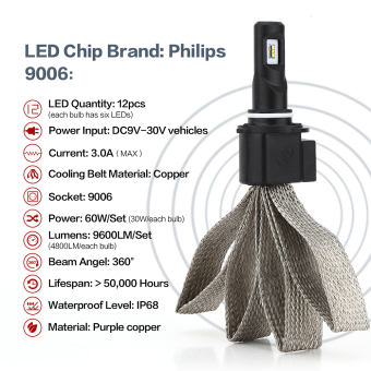 Led ไฟ led รถไฟรถไฟหน้ารถฝรั่ง BulbsH3 H4 H7 H11 H13 880/881 9004 9005 9006 9007 ไฟ 6000กิโลไบต์ Led ไฟ led รถไฟรถไฟหน้ารถฝรั่ง BulbsH3 H4 H7 H11 H13 880/881 9004 9005 9006 9007 ไฟ 6000กิโลไบต์