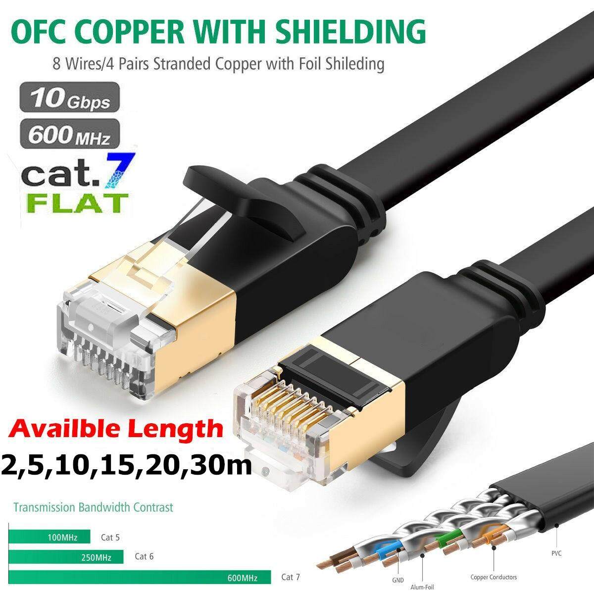 สาย Lan สำเร็จรูปพร้อมใช้งาน สายแบน Cat7 RJ45 Ethernet Network Cable Cat7 Lead 10Gbp 600Mhz LAN UTP Patch Gold plated 2m 5m 10m 15m 20m 30m