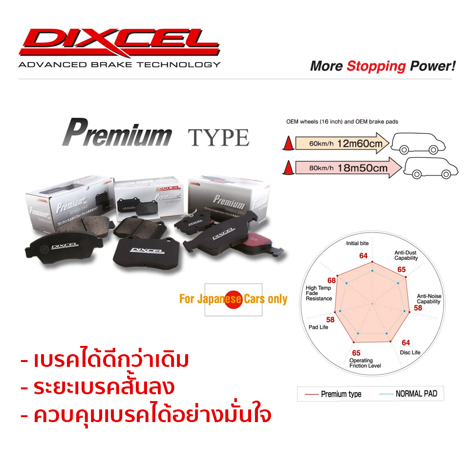 ผ าเบรก Dixcel Premium Type สำหร บ Honda Civic Fc Fk ป 16 0 500 องศา Lazada Co Th