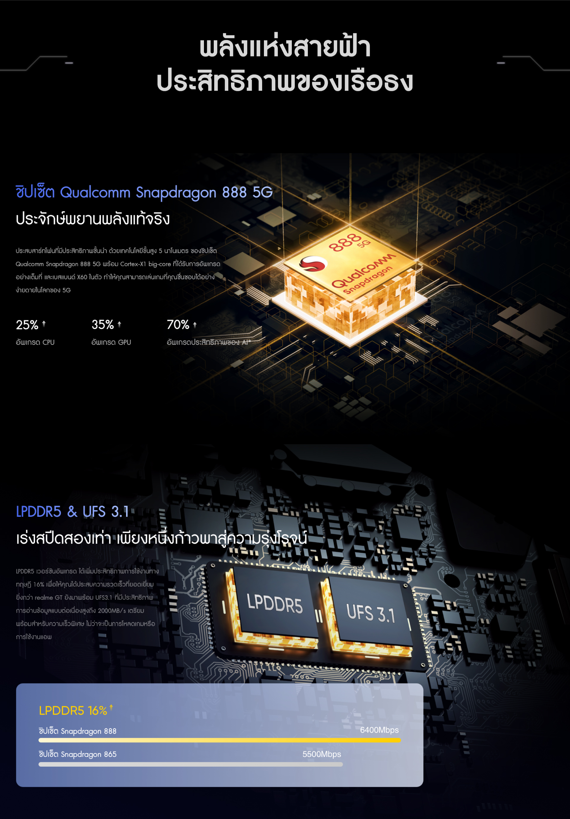 รายละเอียดเพิ่มเติมเกี่ยวกับ realme GT 5G (8+128G), Snapdragon 888 5G Processor,65W Super Dart Charge, 120Hz Super AMOLED