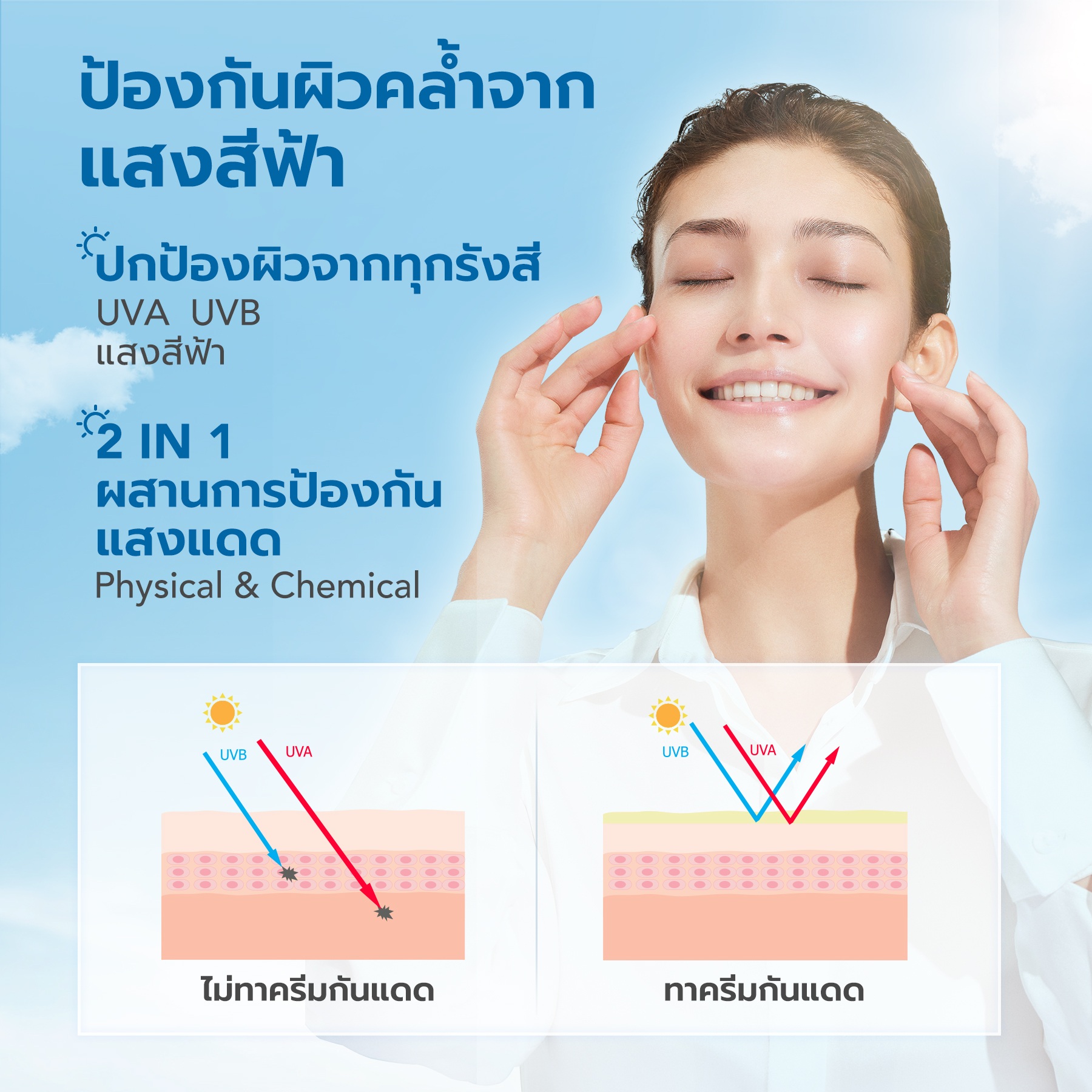 YOU Triple UV Elixir Light Sunscreen Gel SPF 50+ PA++++ ครีมกันแดด Niacinamide ป้องกันแสงสีฟ้า UVA UVB 30ml 2 YOU Triple UV Elixir Light Sunscreen Gel SPF 50+ PA++++ ครีมกันแดด Niacinamide ป้องกันแสงสีฟ้า UVA UVB 30ml 8e75b832c1aa226205dfabe33d72589b