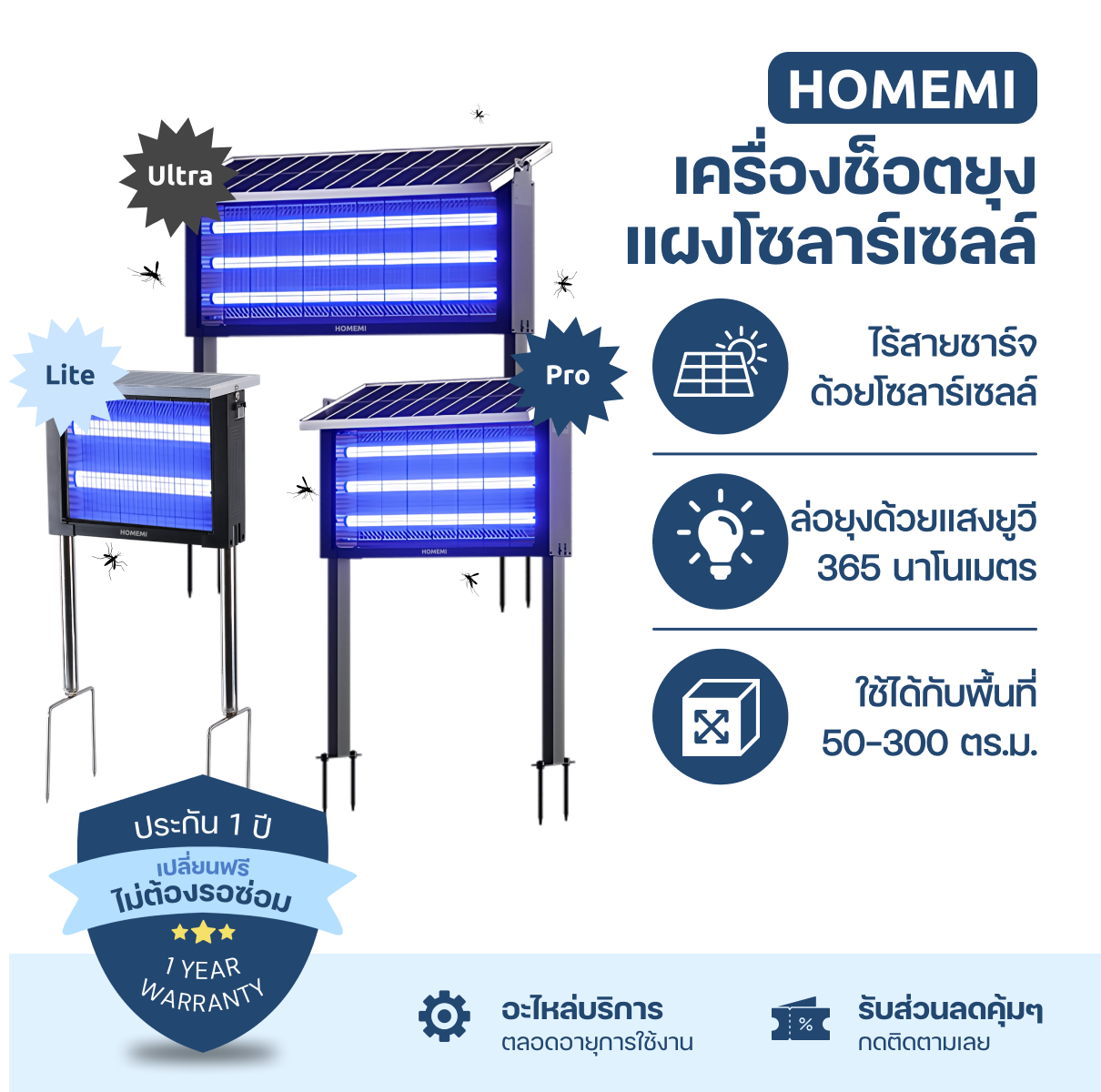 Homemi Solar Cell Electric Mosquito Killer, Solar Mosquito Trap, Works Wirelessly, Recharges the Battery with Sunlight. Covers an Area of ​​50-300 Sq M. ราคา 3,390 บาท*ส่งฟรี