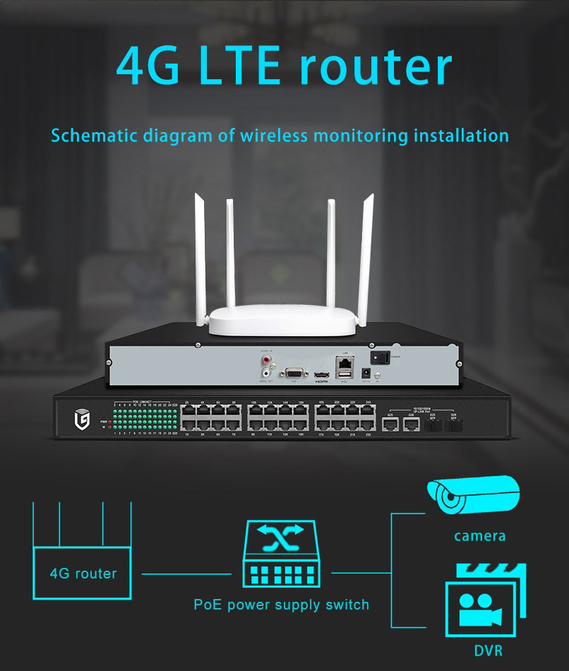 ข้อมูลเพิ่มเติมของ （คลังสินค้ากรุงเทพ）เราเตอร์ใส่ซิม ตัวปล่อยwifi ซิม Router 4G เราเตอร์ 4g เร้าเตอร์ใสซิม router ราวเตอร์wifi 32  เราเตอร์ใส่ซิม 4G ราวเตอร์ใส่ซิม ใส่ซิมปล่อย Wi-Fi 300Mbps 4G LTE sim เร้าเตอร์ใสซิม ตัวรับสัญญาณ wifi