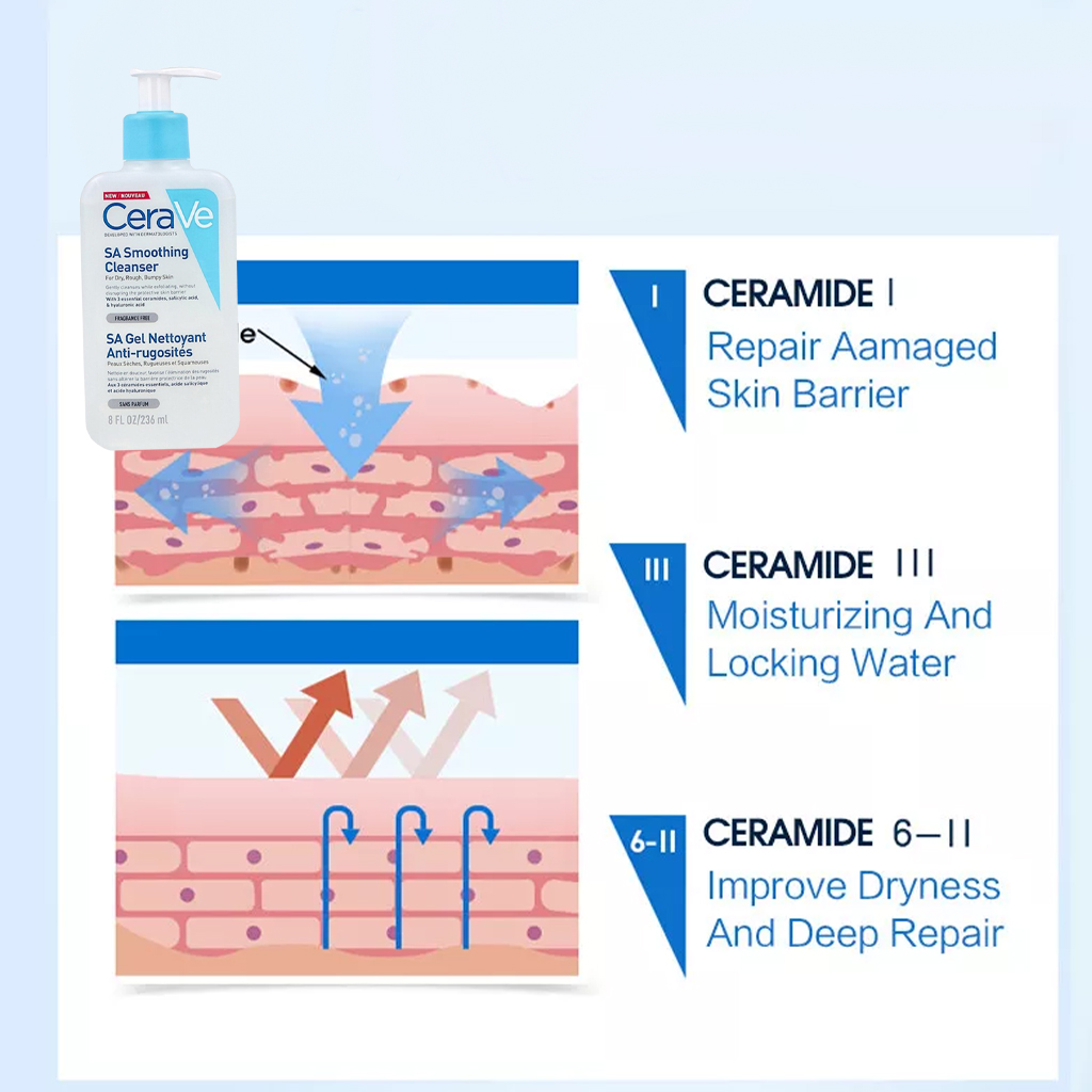 รูปภาพรายละเอียดของ เซราวี CERAVE SA Smoothing Cleanser ผลิตภัณฑ์ทำความสะอาด สำหรับผิวหยาบกร้าน ไม่เรียบเนียน 236ml.