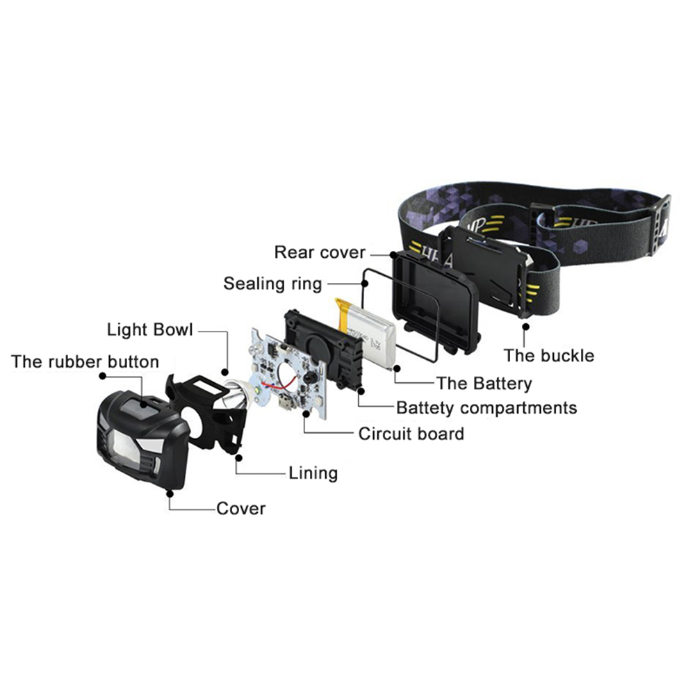 ลองดูภาพสินค้า 【เรือจากประเทศไทย】ไฟฉายคาดหัว LED 60000LM ไฟฉายคาดศีรษะแรงสูง ไฟสว่าง ไฟฉายเดินป่า ชาร์จได้ ไฟฉุกเฉิน Headlamp USB Rechargeable Headlight Motion Sensor
