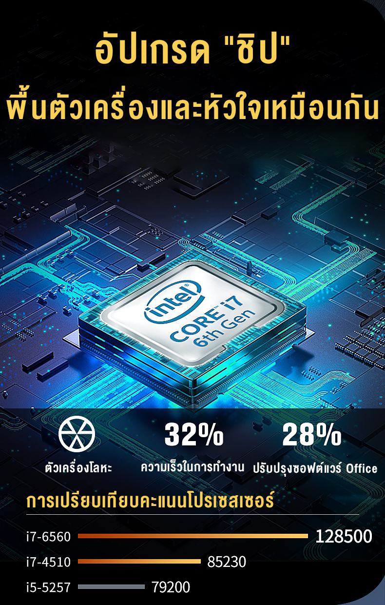 ข้อมูลประกอบของ คอมพิวเตอร์โน้ตบุ๊กบางเฉียบรุ่นใหม่ คอมพิวเตอร์ i7/J4125 15.6 นิ้ว i7-6560U 3.0GHz DDR4 RAM: 16G SSD: 512G  14'J3455 คอมพิวเตอร์โน้ตบุ๊ก Windows10 รับประกันหนึ่งปี