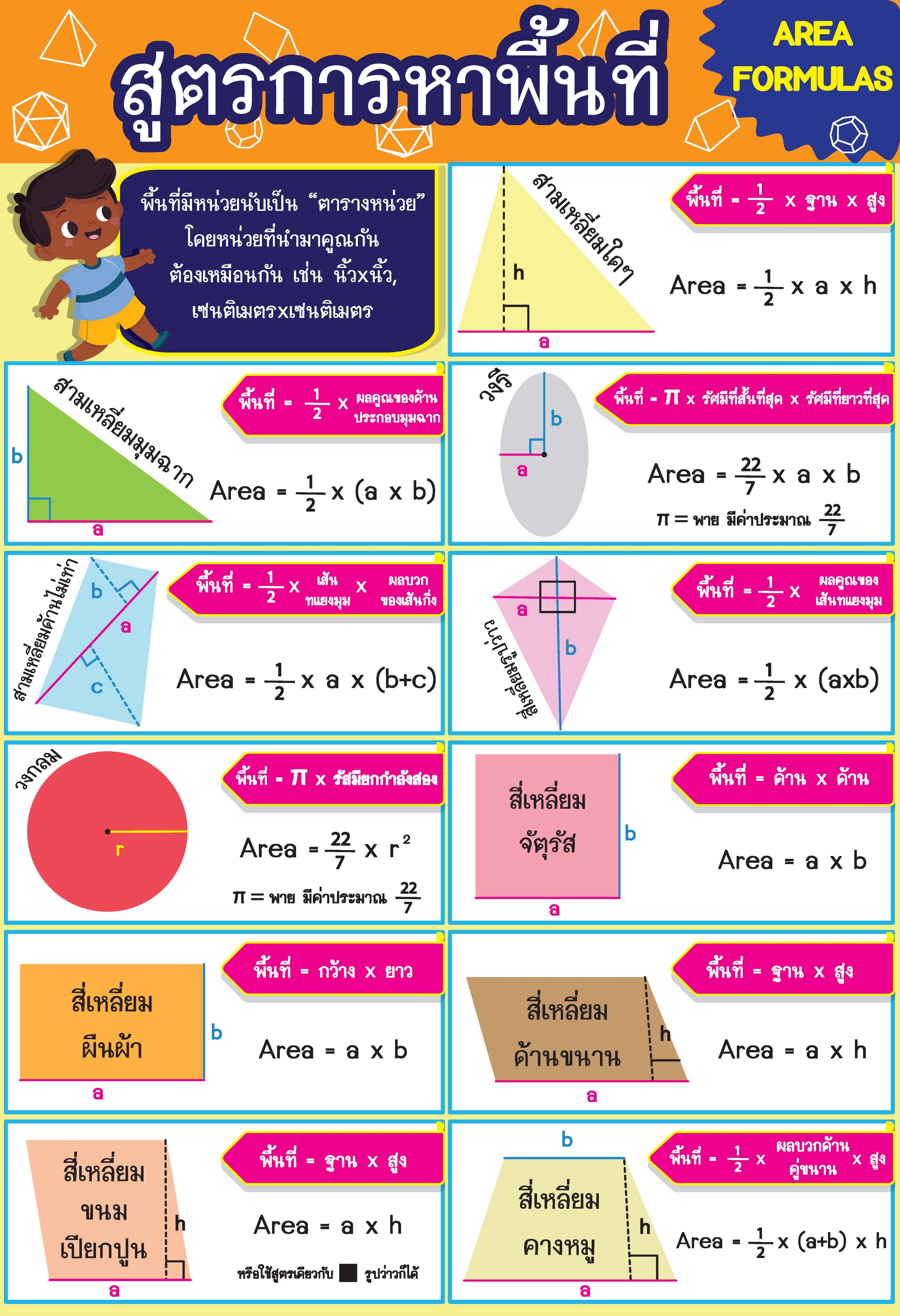 Premium Educational Poster for Kids - Learning Geometry Formulas for Area Calculation ราคา 30 บาท*ส่งฟรี
