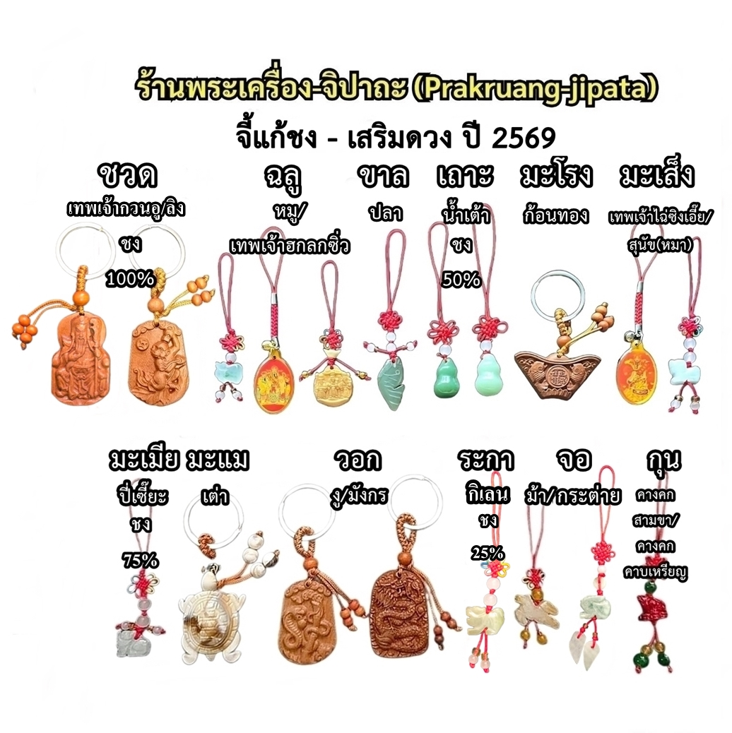 Amulet to Ward Off Bad Luck in the Year 2569 Amulet to Ward Off Bad Luck and Enhance Luck for the 12 Zodiac Signs. Year of the Monkey (Please Scroll the Picture to View the Product).